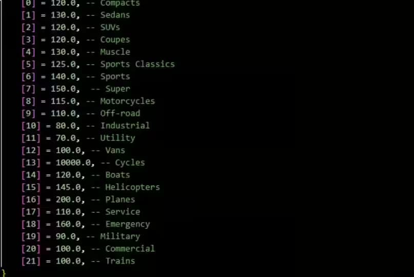 Vehicle Speed Limiter