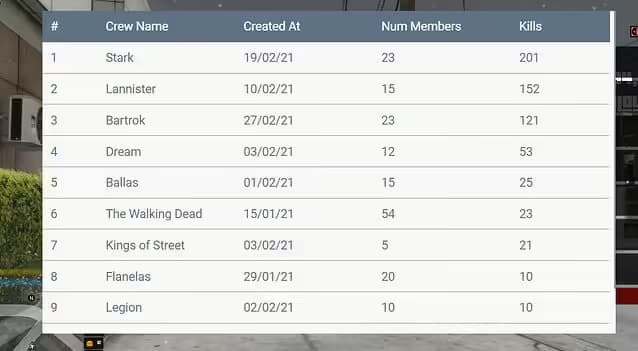 Crew System with Player Blip FiveM Script — standalone 3