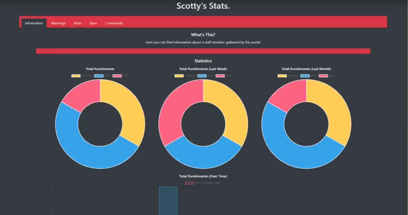 Staff Portal (Web Panel) - Warn, Kick, Ban, Command FiveM Script — esx 8