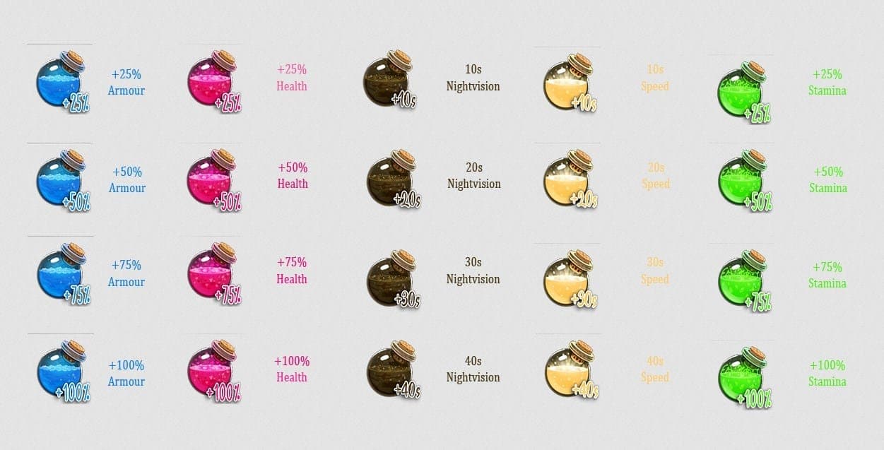 Potions FiveM Script — esx 2