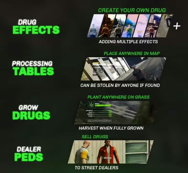 Core Drugs (qbCore) FiveM Script — qbcore 2