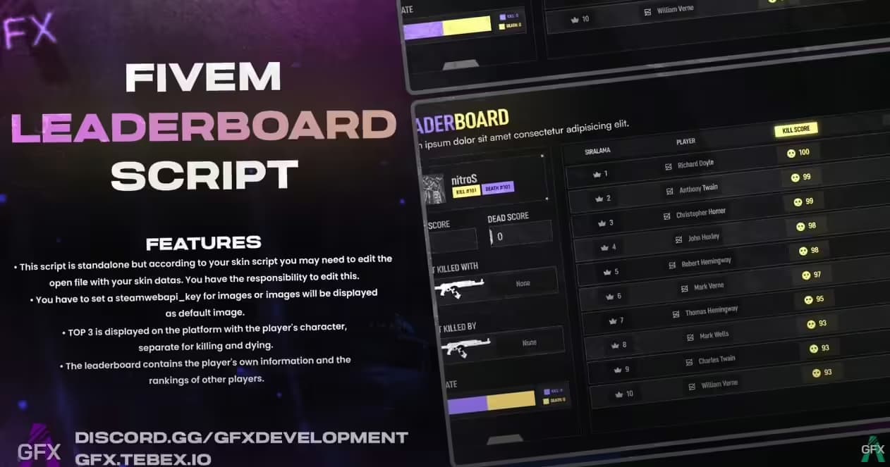 GFX Leaderboard (ESX/QB) esx FiveM Script