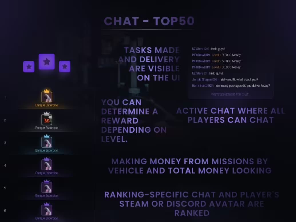 UZ Cargo Job Shipping FiveM Script — esx 3