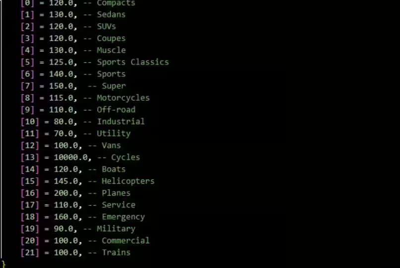 Vehicle Speed Limiter — Free FiveM Download