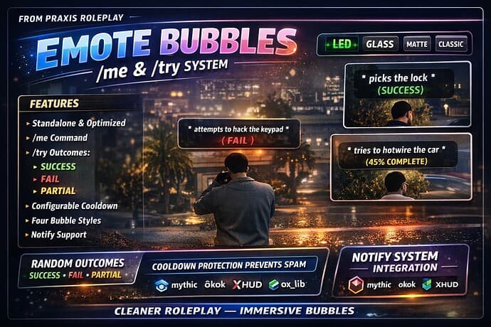 Praxis /me & /try Emote Bubbles System